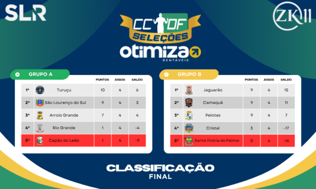 CLASSIFICAÇÃO FINAL DA ‘COPA DAS COPAS’