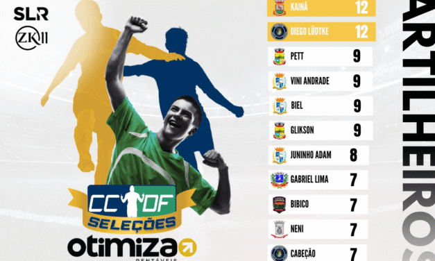 QUEM SERÁ O ARTILHEIRO DA CCDF SELEÇÕES?