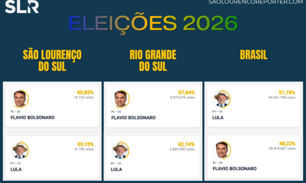 OS NÚMEROS DA ELEIÇÃO EM SÃO LOURENÇO, NO RS E NO BRASIL